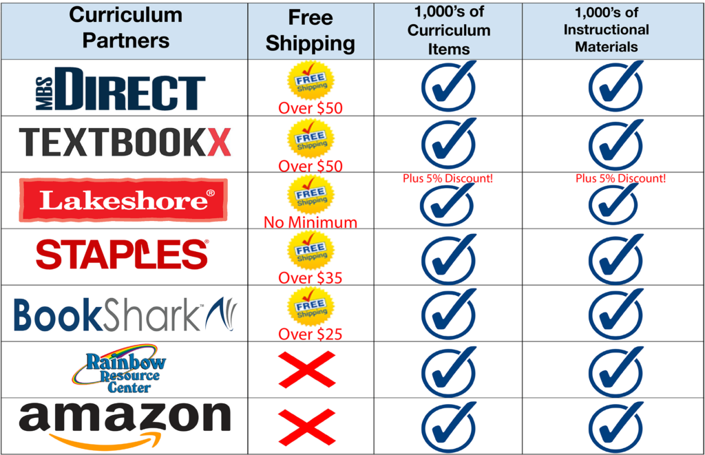 Chart comparing benefits of Visions curriculum partners