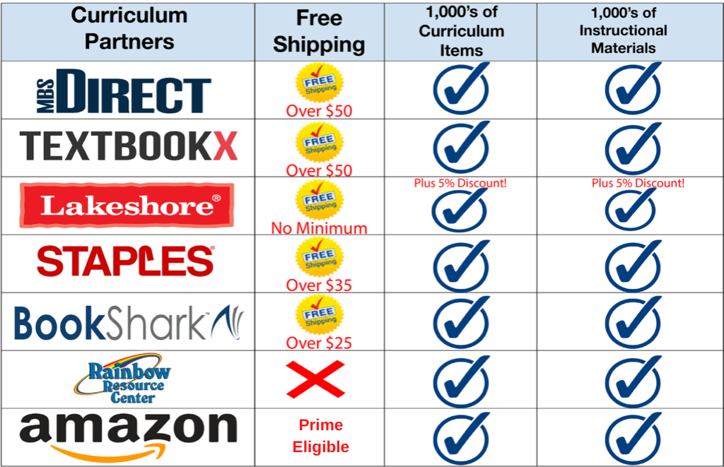 Chart comparing benefits of Visions curriculum partners